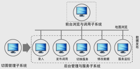空間信息前置服務(wù)系統(tǒng) 智能軟件服務(wù)的關(guān)鍵支撐