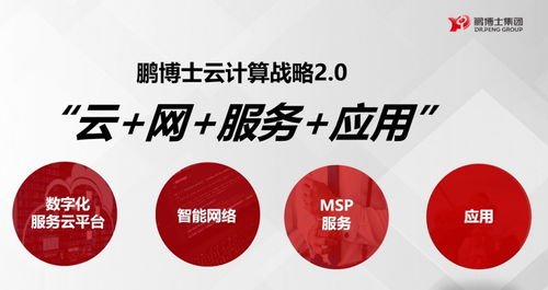 鵬博士全面升級云能力，三款特色云產品亮相企業服務市場